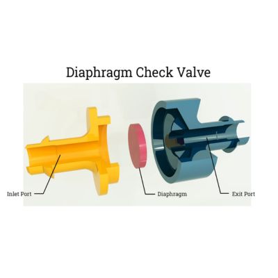 Diaphragm Check Valve